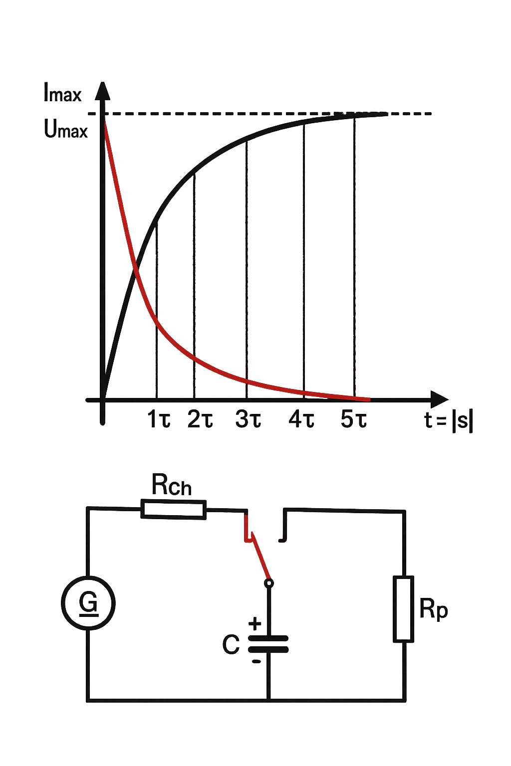 Condensateur en charge